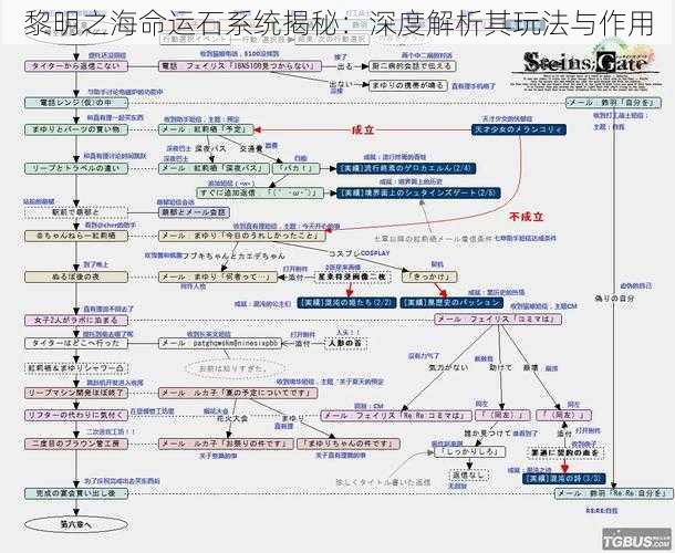 黎明之海命运石系统揭秘：深度解析其玩法与作用