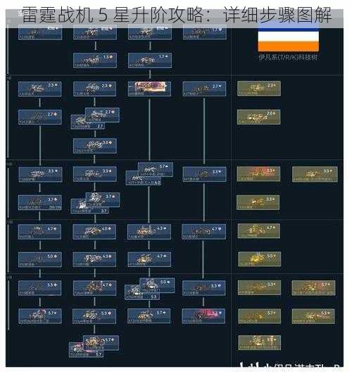 雷霆战机 5 星升阶攻略：详细步骤图解