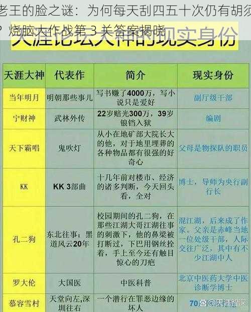 老王的脸之谜：为何每天刮四五十次仍有胡须？烧脑大作战第 3 关答案揭晓