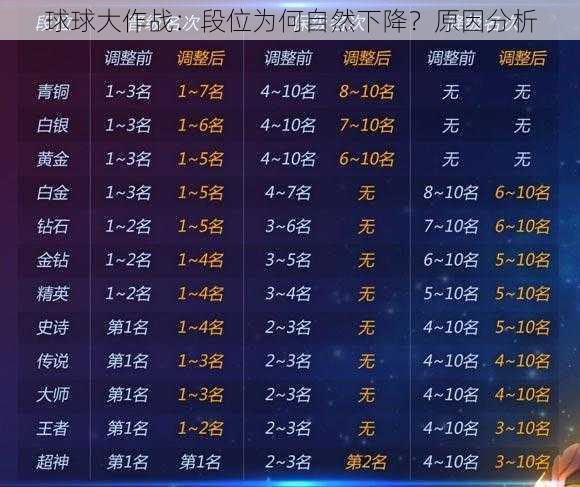 球球大作战：段位为何自然下降？原因分析
