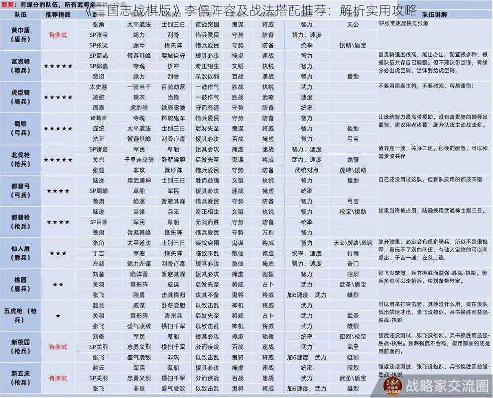 《三国志战棋版》李儒阵容及战法搭配推荐：解析实用攻略