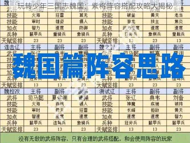 玩转少年三国志魏国：紫将阵容搭配攻略大揭秘