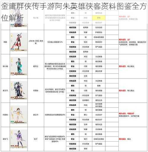 金庸群侠传手游阿朱英雄侠客资料图鉴全方位解析