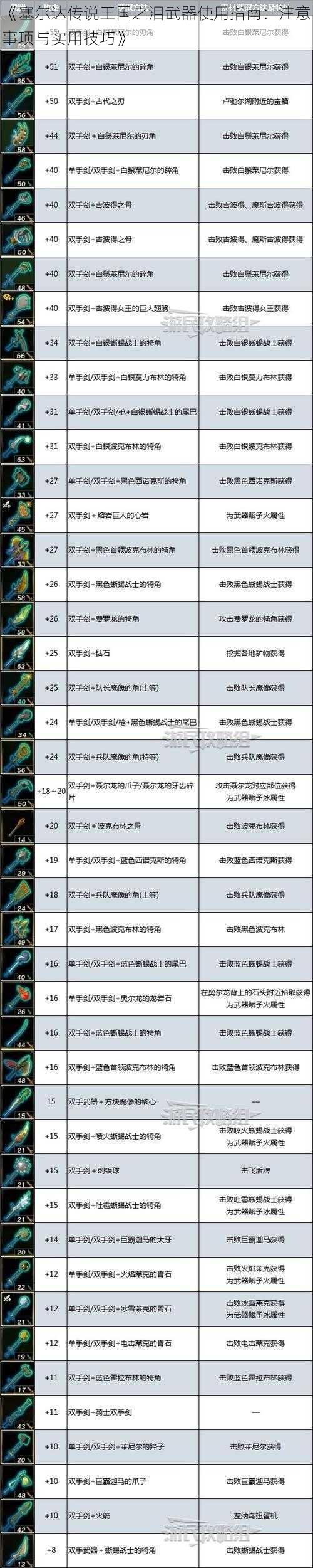 《塞尔达传说王国之泪武器使用指南：注意事项与实用技巧》