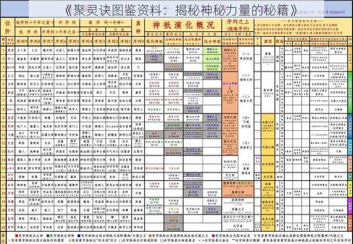 《聚灵诀图鉴资料：揭秘神秘力量的秘籍》