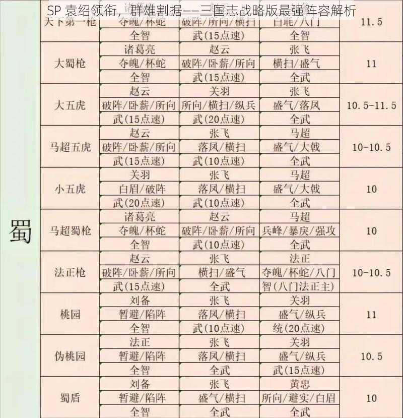 SP 袁绍领衔，群雄割据——三国志战略版最强阵容解析