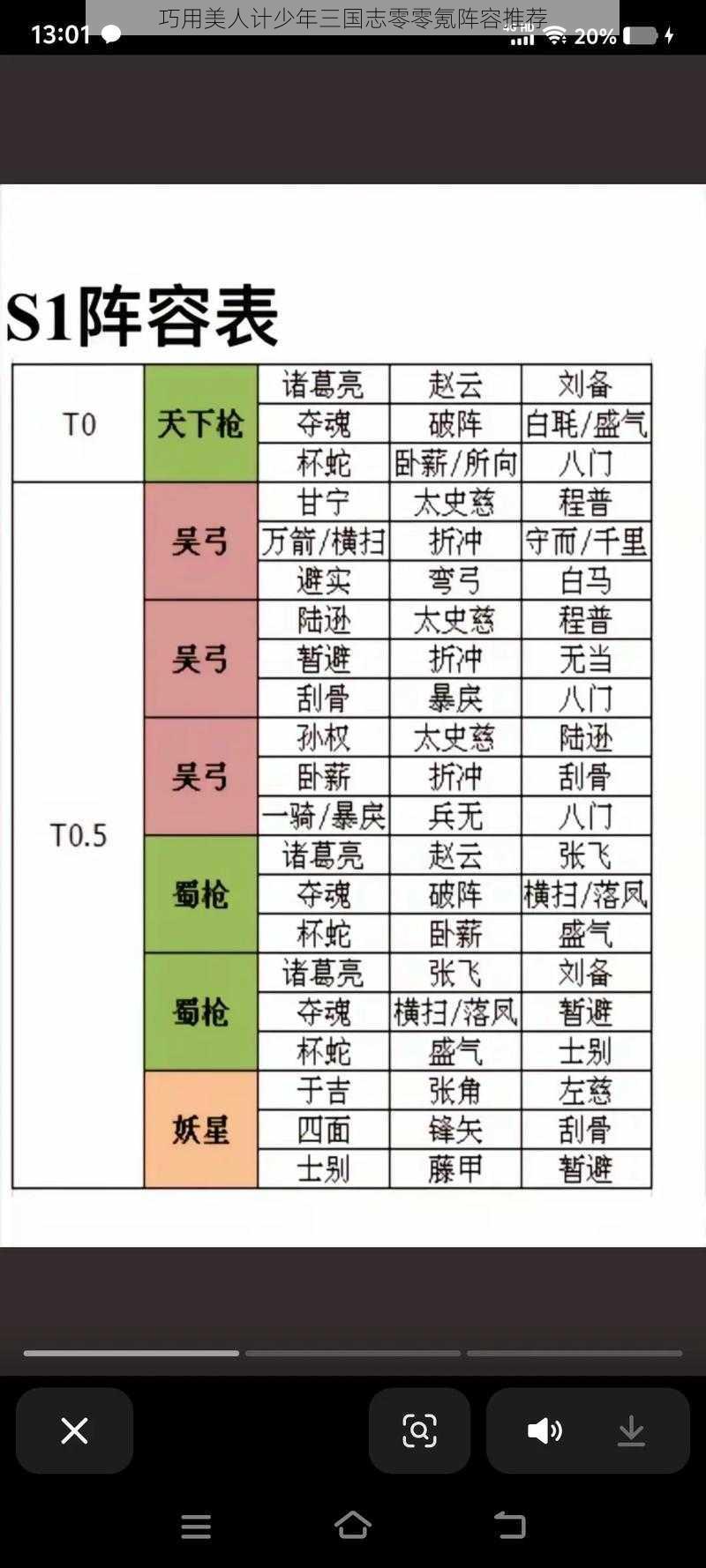 巧用美人计少年三国志零零氪阵容推荐