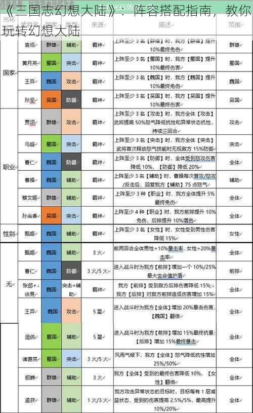 《三国志幻想大陆》：阵容搭配指南，教你玩转幻想大陆