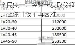 全民突击：经验卡获取秘籍，让你升级不再困难