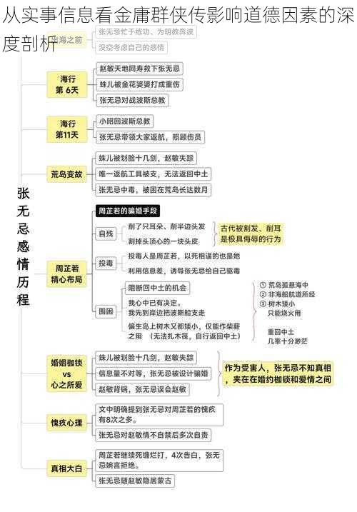 从实事信息看金庸群侠传影响道德因素的深度剖析