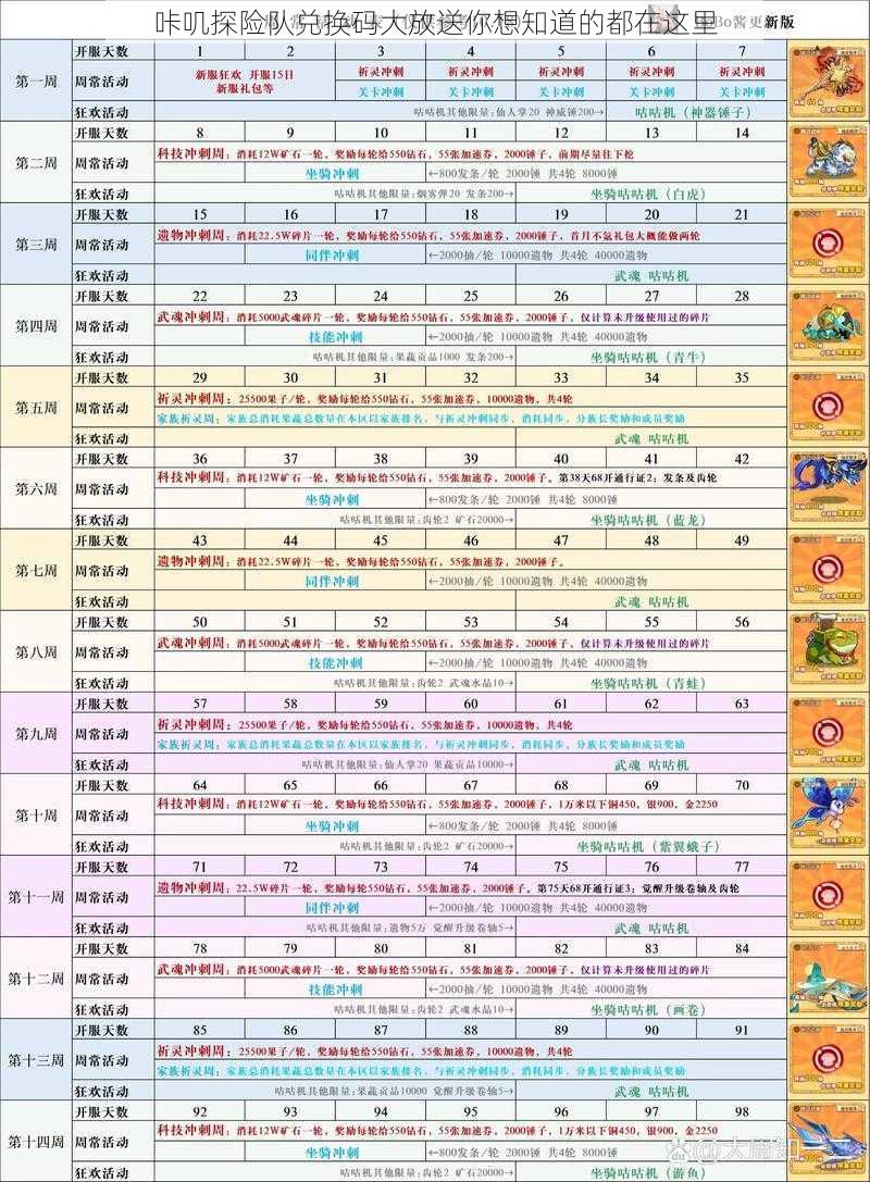 咔叽探险队兑换码大放送你想知道的都在这里