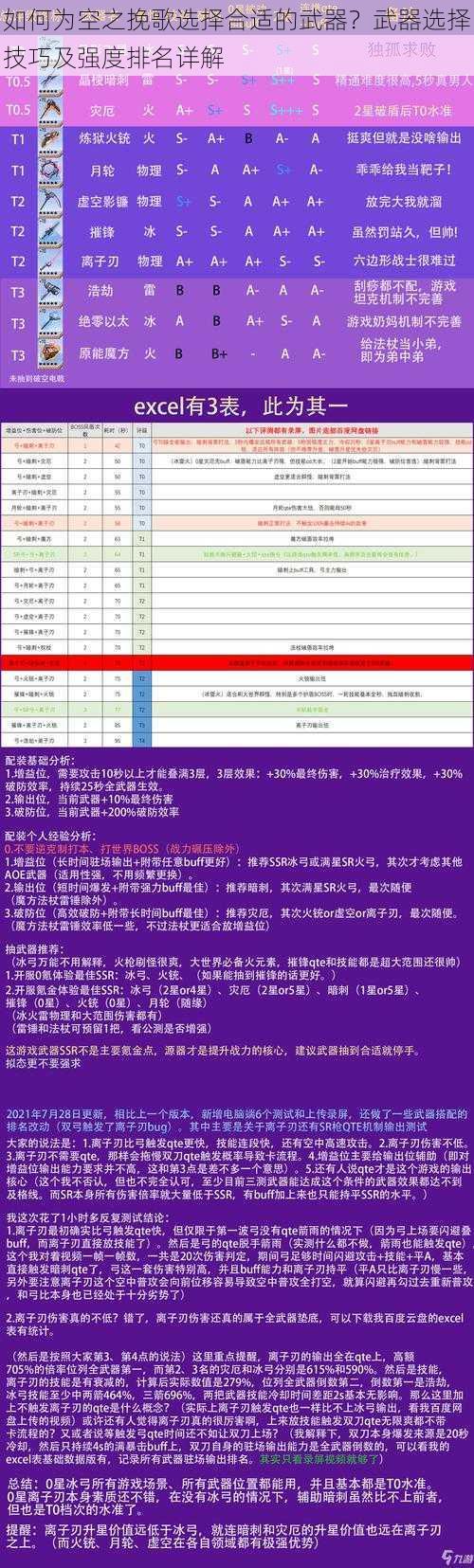 如何为空之挽歌选择合适的武器？武器选择技巧及强度排名详解