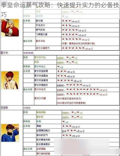 拳皇命运暴气攻略：快速提升实力的必备技巧