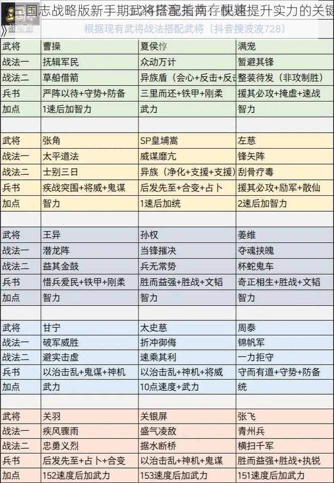 《三国志战略版新手期武将搭配指南：快速提升实力的关键》