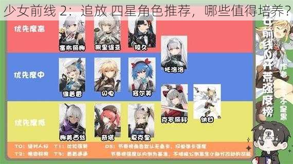 少女前线 2：追放 四星角色推荐，哪些值得培养？