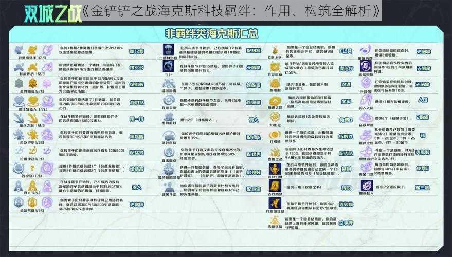 《金铲铲之战海克斯科技羁绊：作用、构筑全解析》