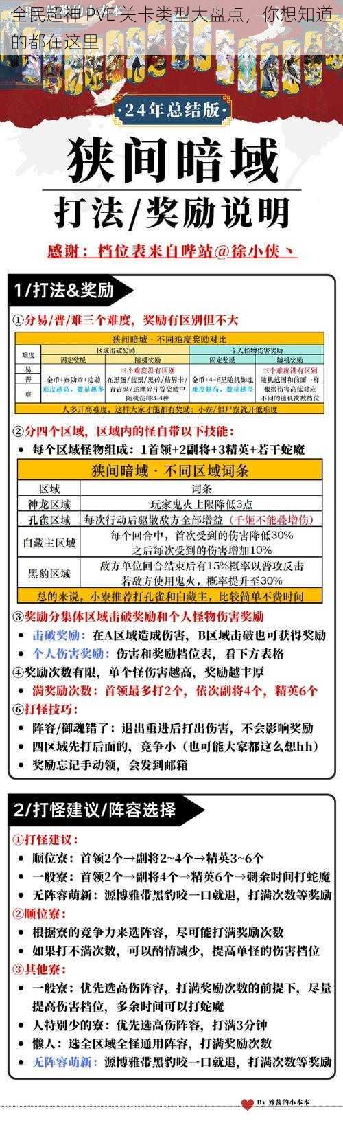 全民超神 PVE 关卡类型大盘点，你想知道的都在这里