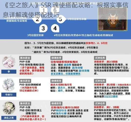 《空之旅人》SSR 魂使搭配攻略：根据实事信息详解魂使搭配技巧