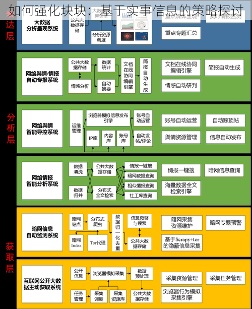 如何强化块块：基于实事信息的策略探讨