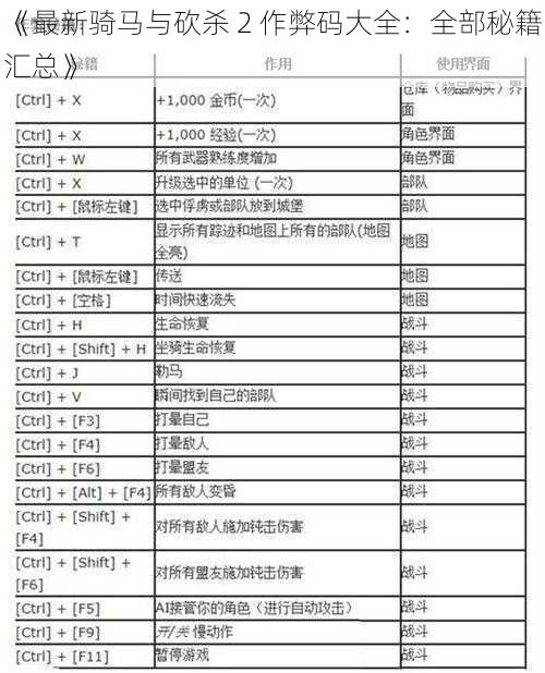 《最新骑马与砍杀 2 作弊码大全：全部秘籍汇总》