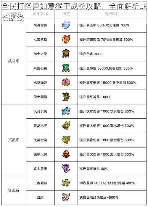 全民打怪兽如意猴王成长攻略：全面解析成长路线