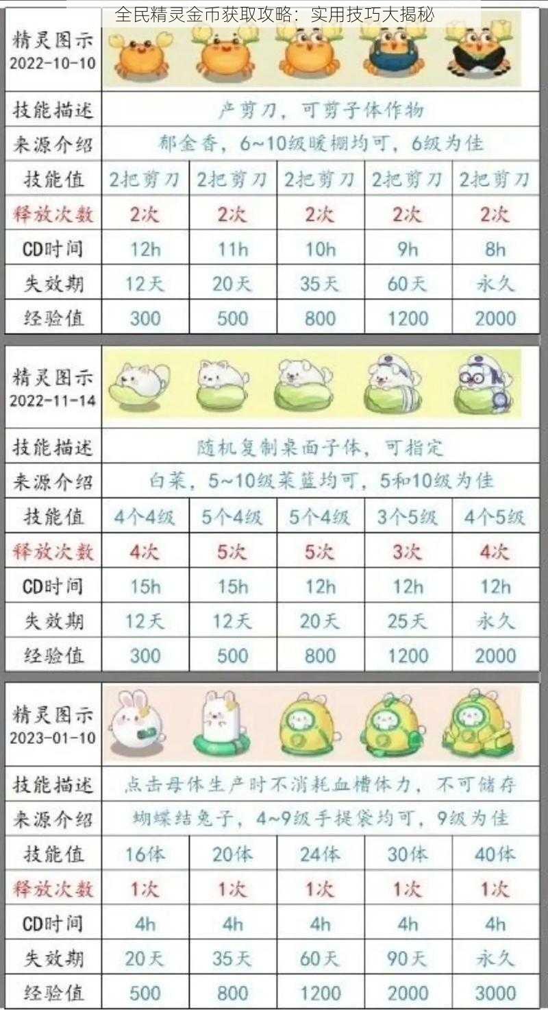 全民精灵金币获取攻略：实用技巧大揭秘