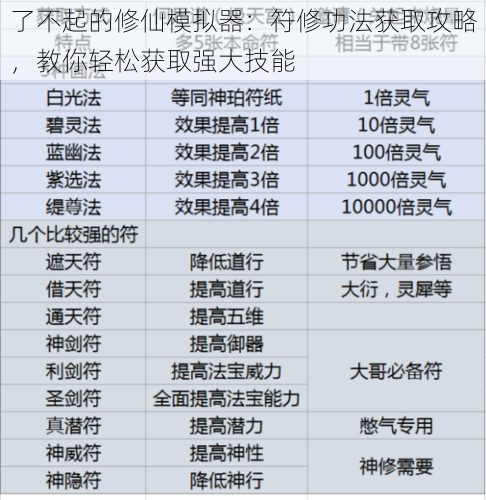 了不起的修仙模拟器：符修功法获取攻略，教你轻松获取强大技能