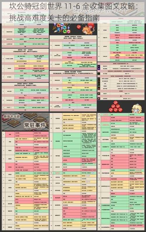 坎公骑冠剑世界 11-6 全收集图文攻略：挑战高难度关卡的必备指南