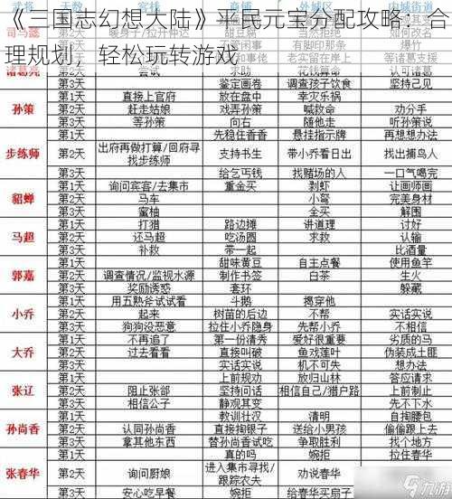 《三国志幻想大陆》平民元宝分配攻略：合理规划，轻松玩转游戏