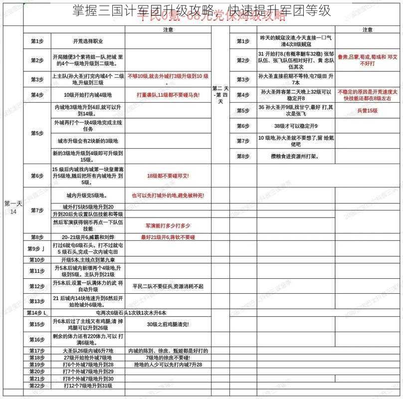 掌握三国计军团升级攻略，快速提升军团等级