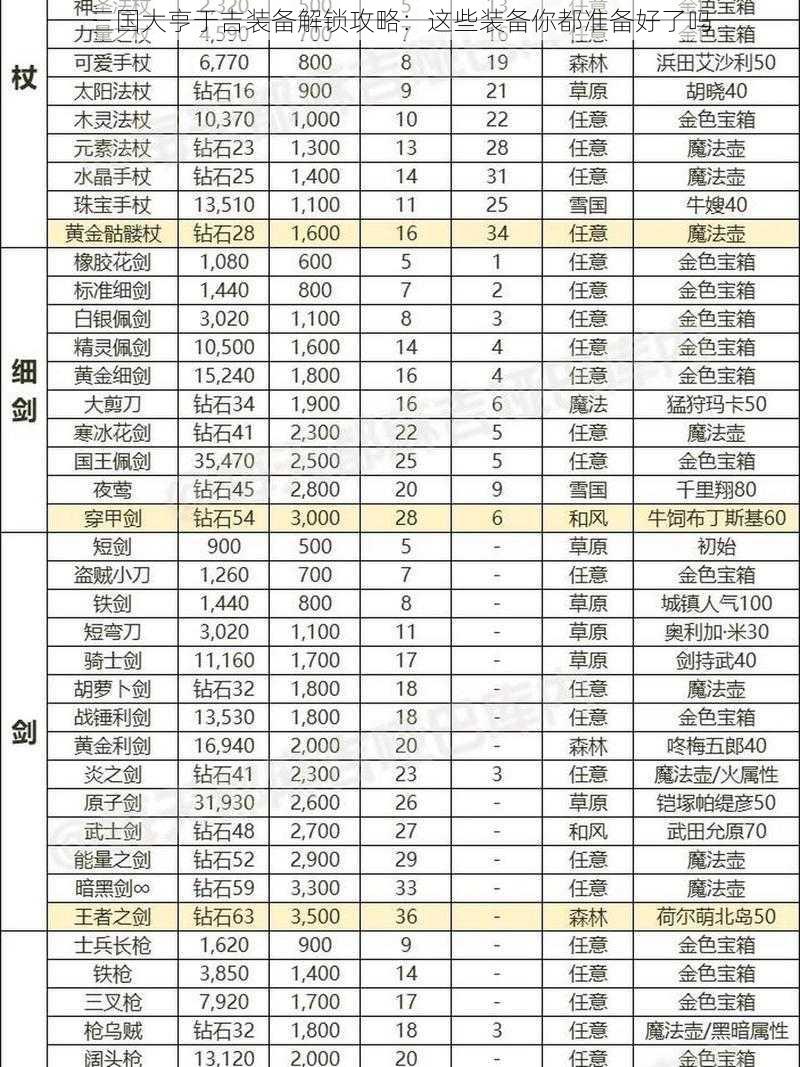 三国大亨于吉装备解锁攻略：这些装备你都准备好了吗