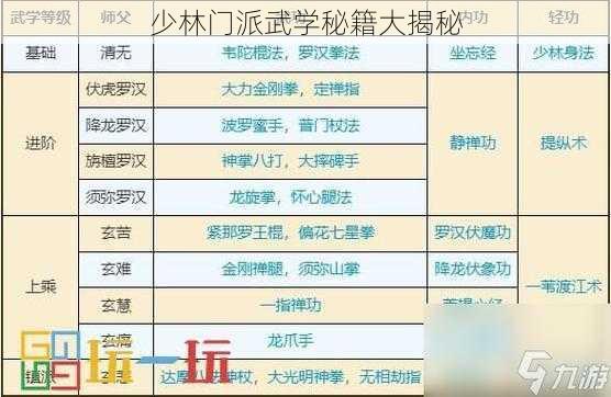 少林门派武学秘籍大揭秘